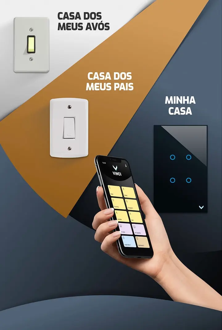 Três gerações de interruptor: o modelo antigo da casa dos avós, a tecla comum da casa dos pais e o teclado touch de vidro com o app Vinci no celular, na minha casa.